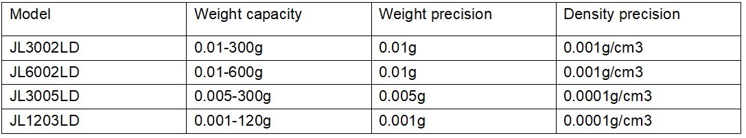 Portable Liquid Densitometer Specific Gravity Measuring Machine