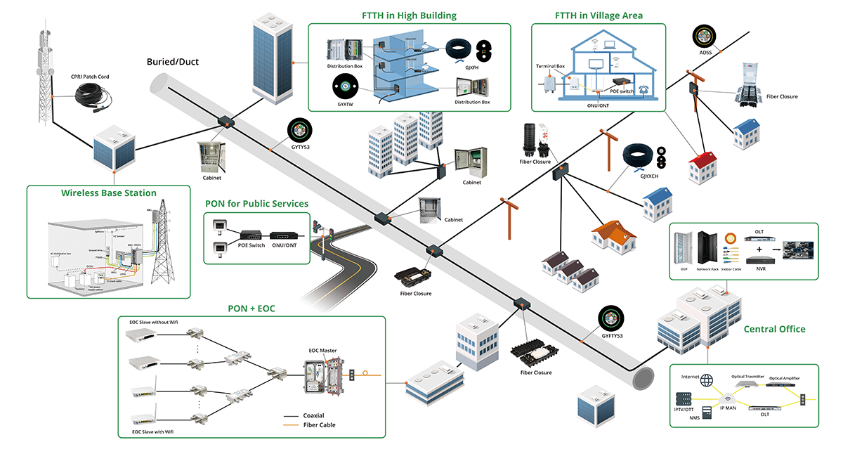 FTTH Terminal Box Application