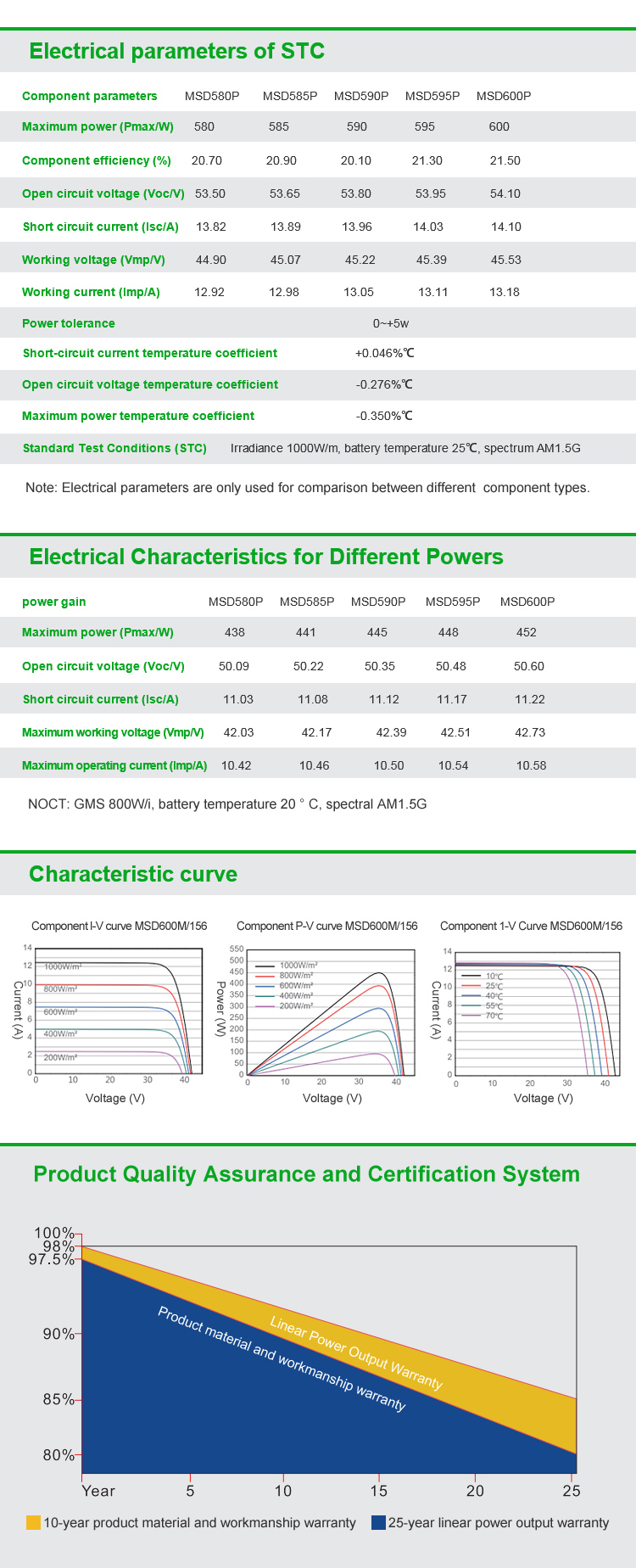 500W 30KG Crystalline Silicon Silver Cells Solar Panels High Conversion Rate
