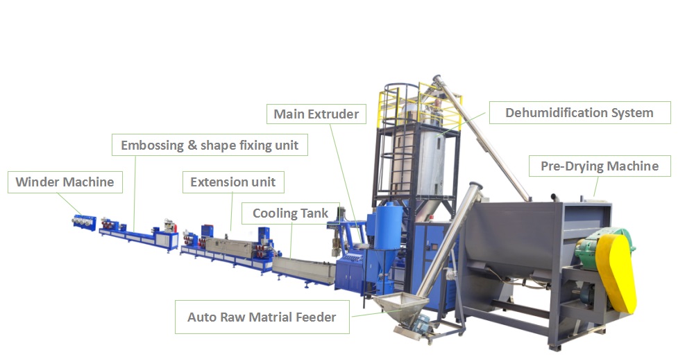 Sheet Band PET Packing Plastic Strap Making Machine 100mm