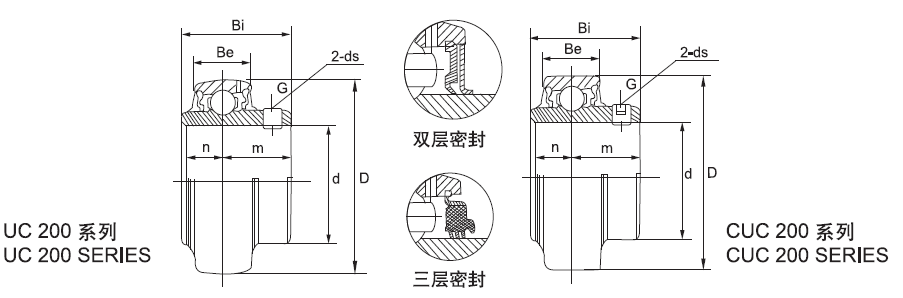 Dia 25mm High Performance Metric Insert Ball Bearing For Steel Mill Machinery UC205