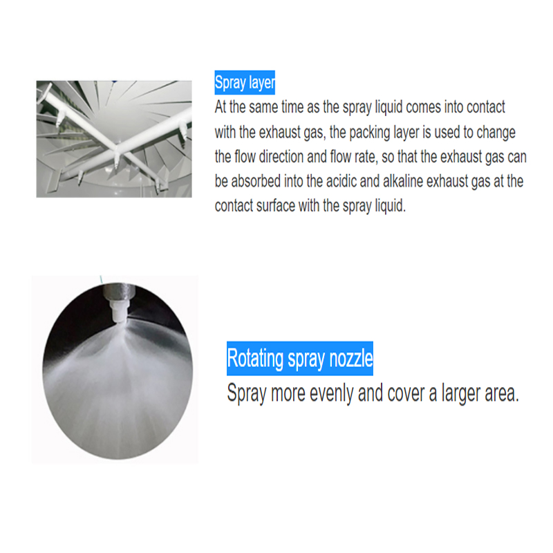 50mm Pump Wet Scrubber for Industrial Waste Gas Treatment in Fertilizer Making Machine