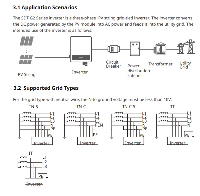 MPPT On Grid Solar Panel System 10KW 17KW Solar Panel Kit System