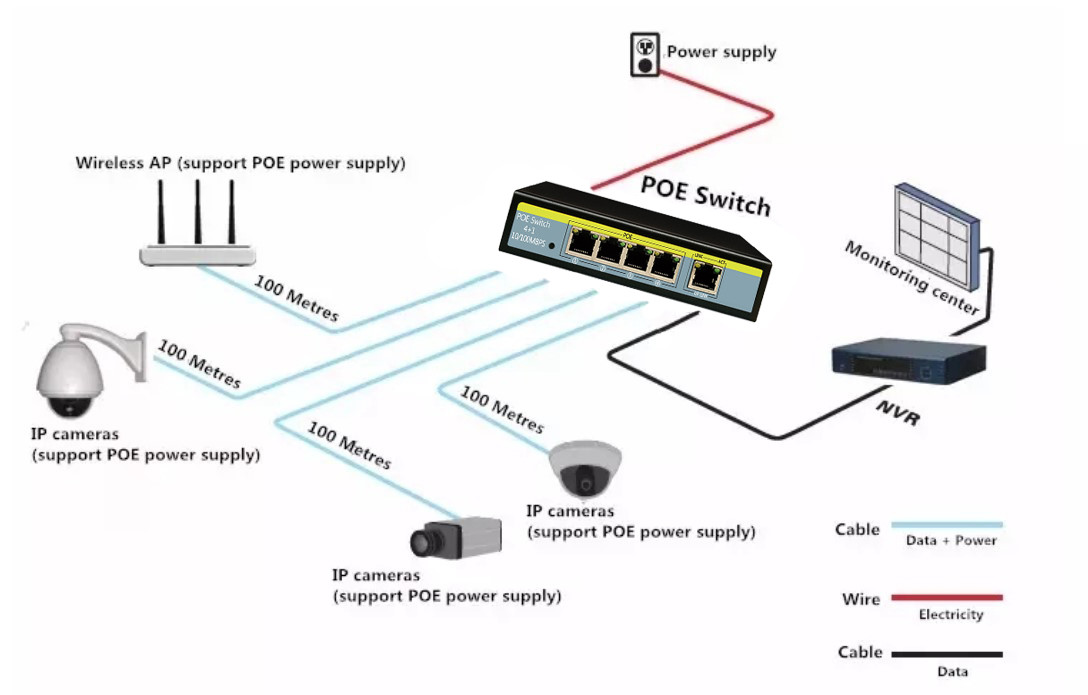 Hot sell 8x100m POE+2x1000m UPlink+1xSFP POE Etherent switch for IP Camera ip phone