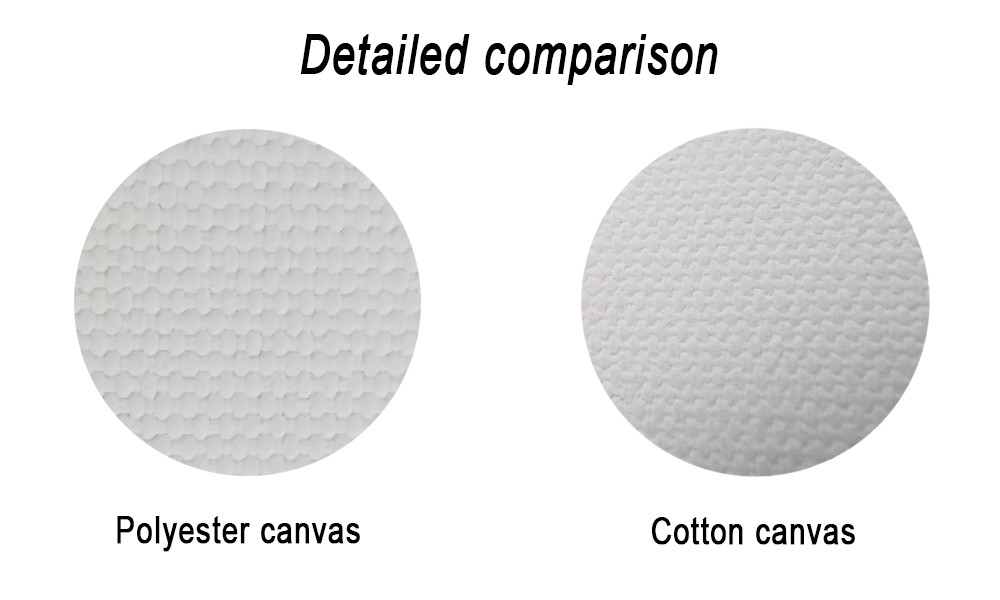 Printable White A4 350gsm Inkjet Canvas Paper