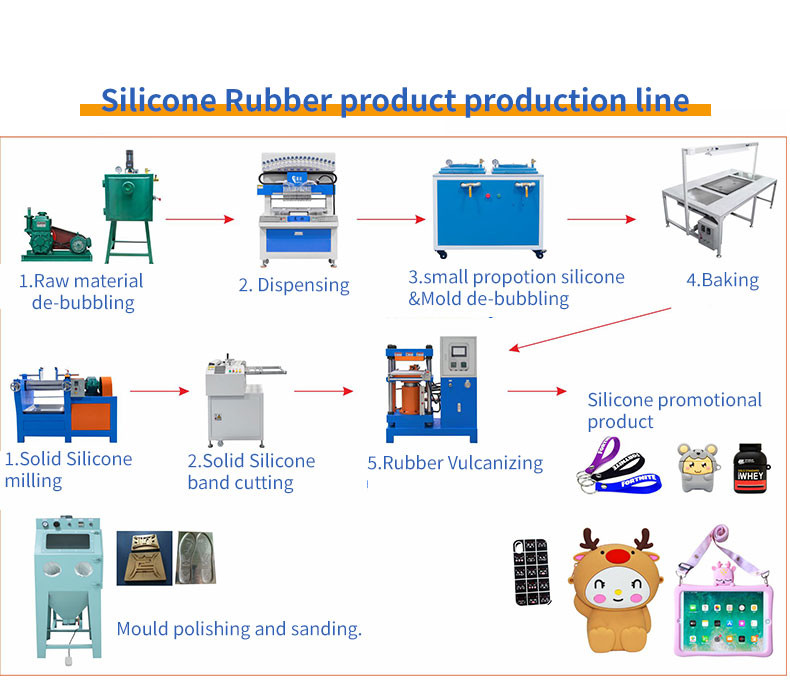 Fully Automatic Plate Vulcanizing Press Machine For Sillicone Product Making