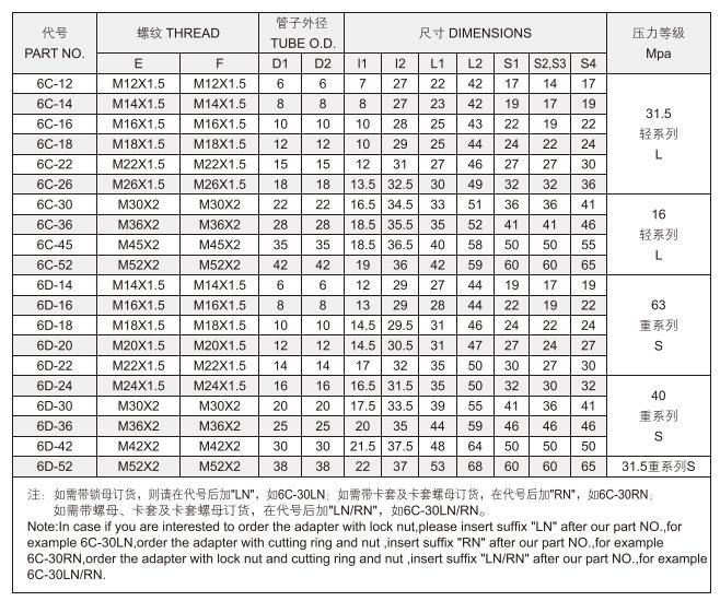 Reusable Pipe Adapter Hydraulic Fittings Combination Joint Fittings