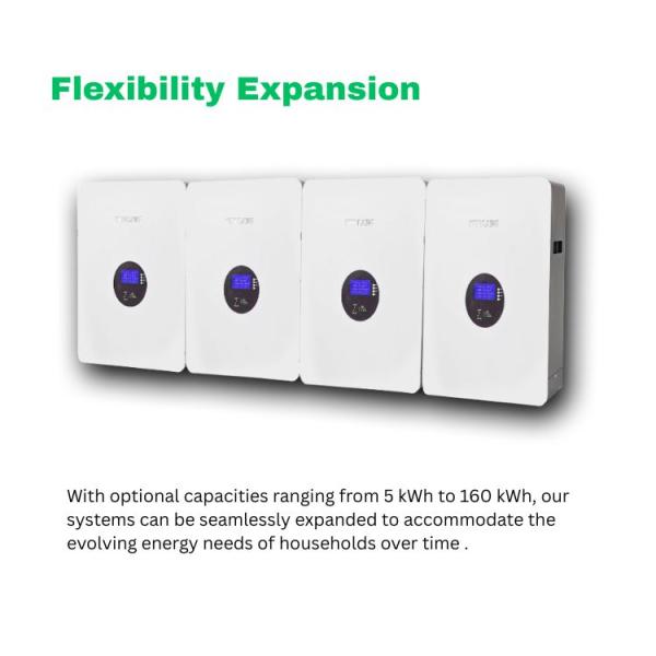 Safe 5KWH Lifepo4 Battery Wall Mounted Energy Storage Battery Space Saving