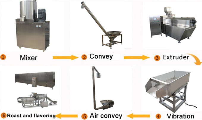 Smart Machinery 500-600kg/hr Dog food pet food fish food machine