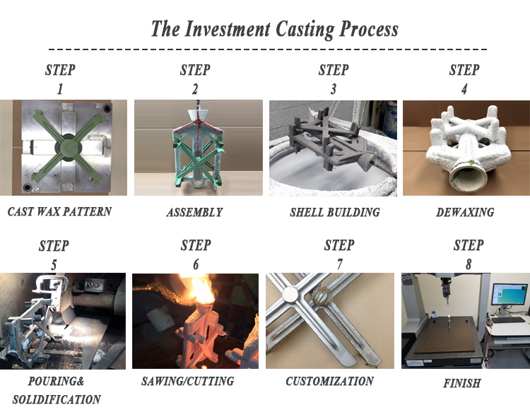 Precision Carbon Steel Investment Casting Parts with Machining and Polishing Process