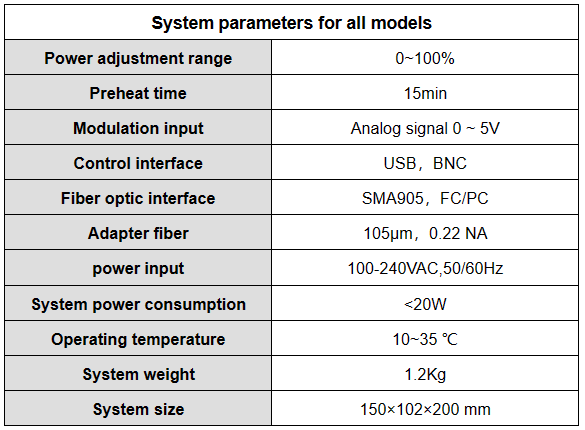 YIXIST YLS-8304-01 785nm Research-Grade Narrow Linewidth Multimode Laser