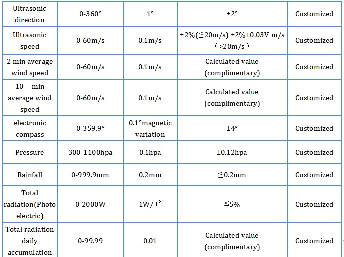 Temperature Humidity Air Pressure and More High Accuracy Compact Weather Station by BGT