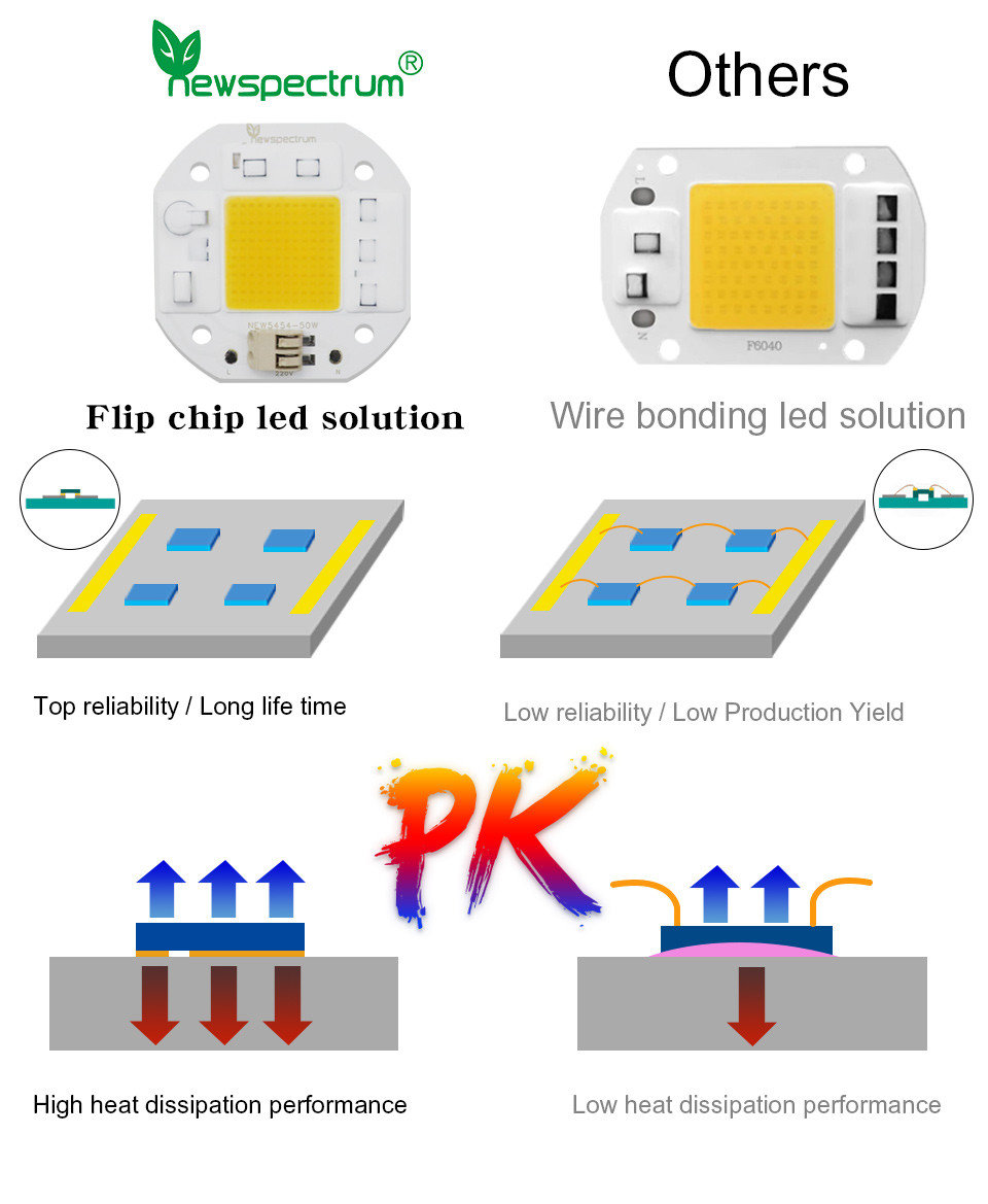 50W Dimming Cob LED 220V Solderless Wire Dob Led Driver Size 25mm