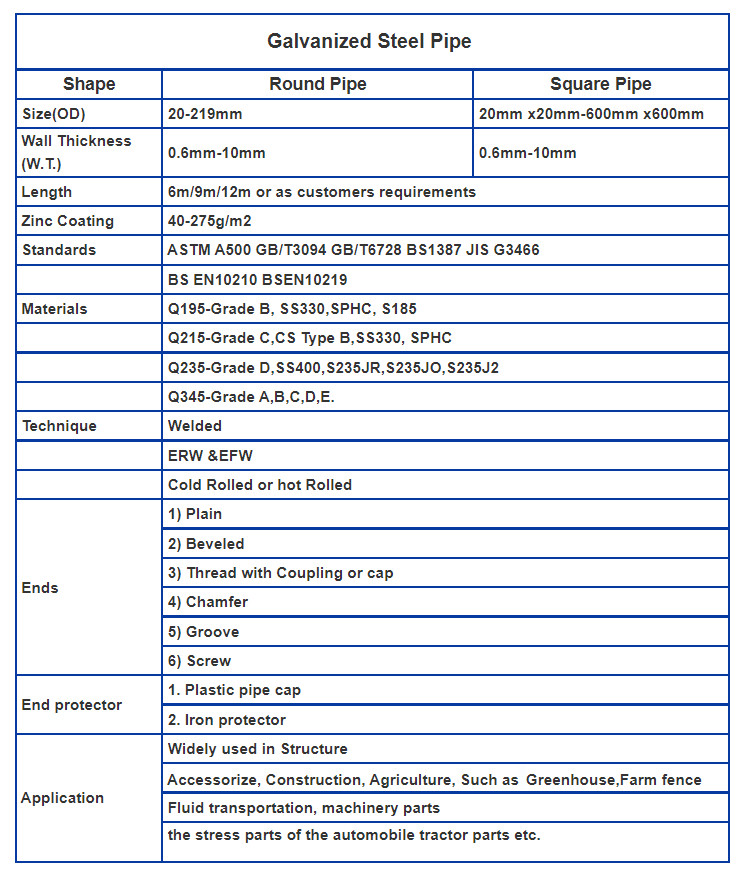 Welded Hot Dipped Galvanized Pipe 0.6mm 10mm Wall Thickness