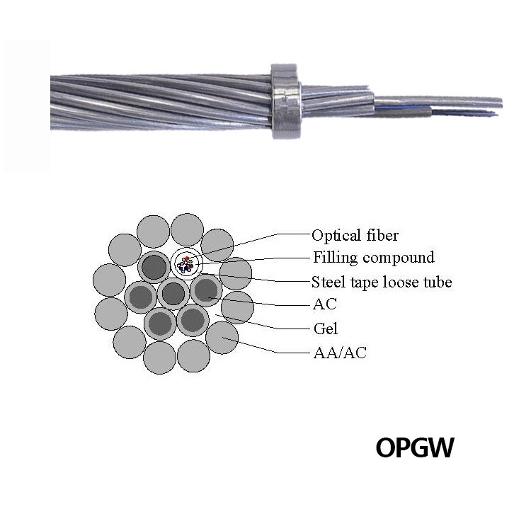 Multi Mode PBT Type OPGW Optical Ground Wire Large Diameter and Fiber Capacity Fiber Optic Cable
