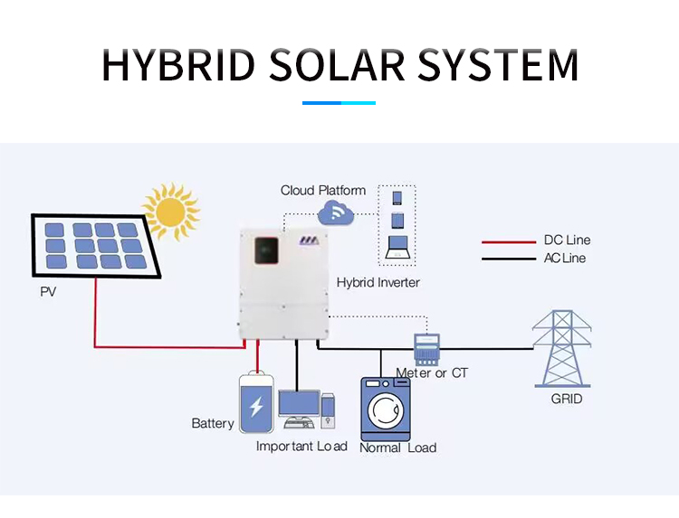 Energy Storage Solar Panel Power System Roof Mounting For Home 20KW