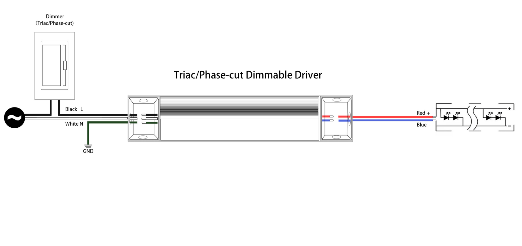 60W Triac Dimmable Driver AC 120V To DC 12V Conversion Class 2 Safety Triac Dimmer Driver