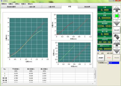 Precision Double Pillar Universal Material Testing Machine With Temperature Test Chamber