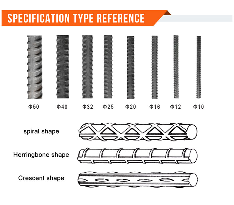 Steel Rebar Russia Hot Rolled Cold Draw Forge Technology for Deformed Concrete Machine