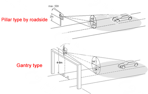 24GHz Portable Solar Speed Radar for LED Traffic Detector and Speed Limit Control