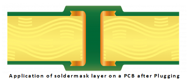 Via In Pad Treatment 8 Layer PCB Black Solder Mask FR4 TG170