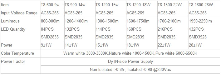 LED tube light T5 1200mm 18W