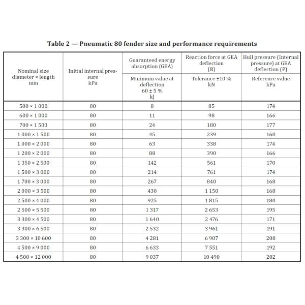 Japeanese fender Yokohama Floating Type Marine Pneumatic Rubber Fenderwith Chain and Tyre