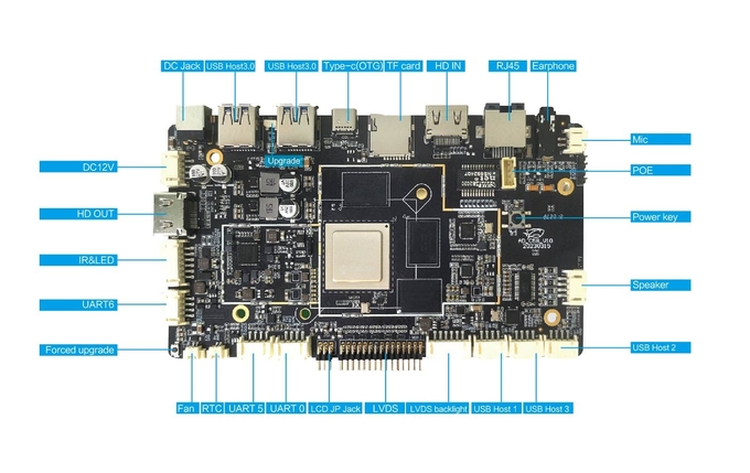 RK3588 Octa Core Android Board With 4/8/16GB LPDDR4 Memory And 8/16/32/64GB EMMC