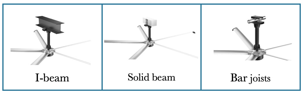 7.1m 1.5kw High Volume Low Speed Fans 60 RPM Industrial Indoor Fan