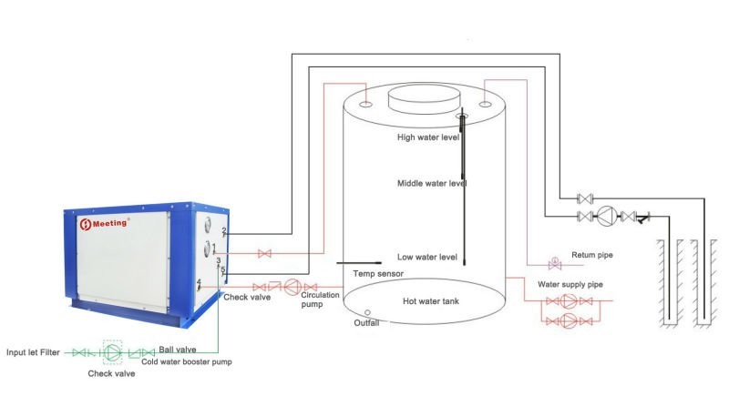 MDS20D 220V 50HZ 7.5KW Ground Source Heat Pump Water Heaters