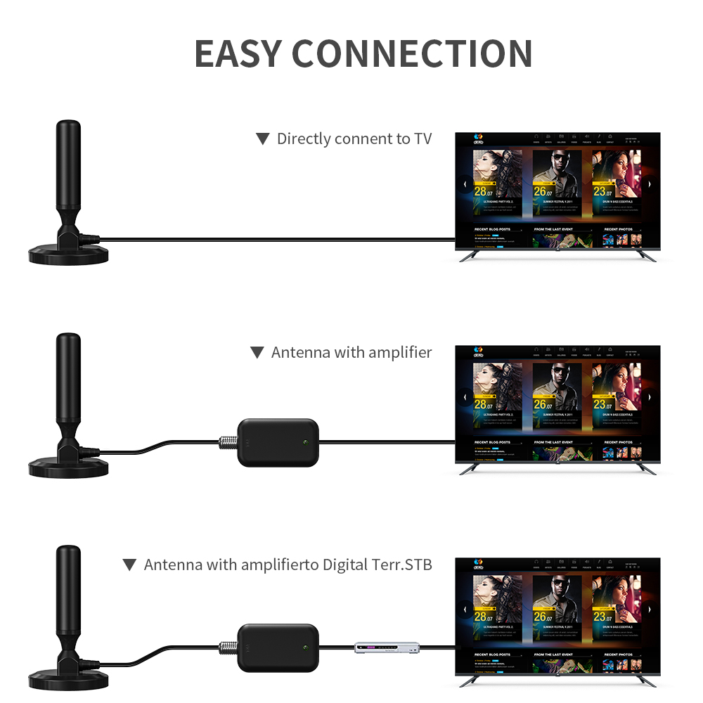 75Ω Input Impedance Indoor Omnidirectional TV Antenna for DVB-T2 UHF VHF Stations Manga 4K