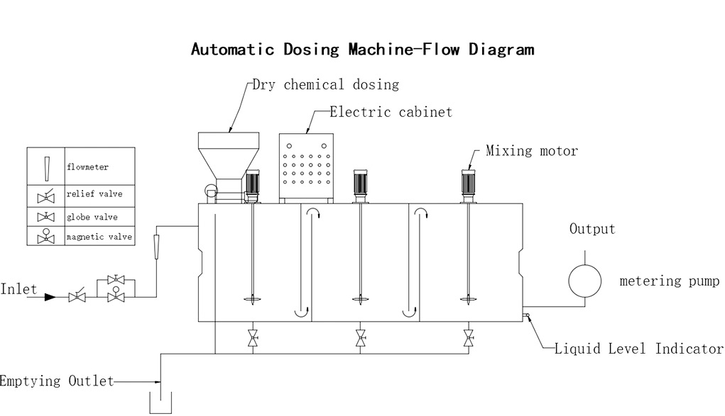 Powder dosing machine