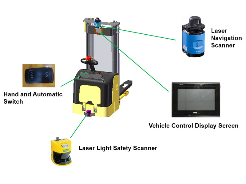 AGV Intelligent Driverless Warehouse Forklift Trucks Laser Guided 1.5 Ton 2 Ton Pallet Truck
