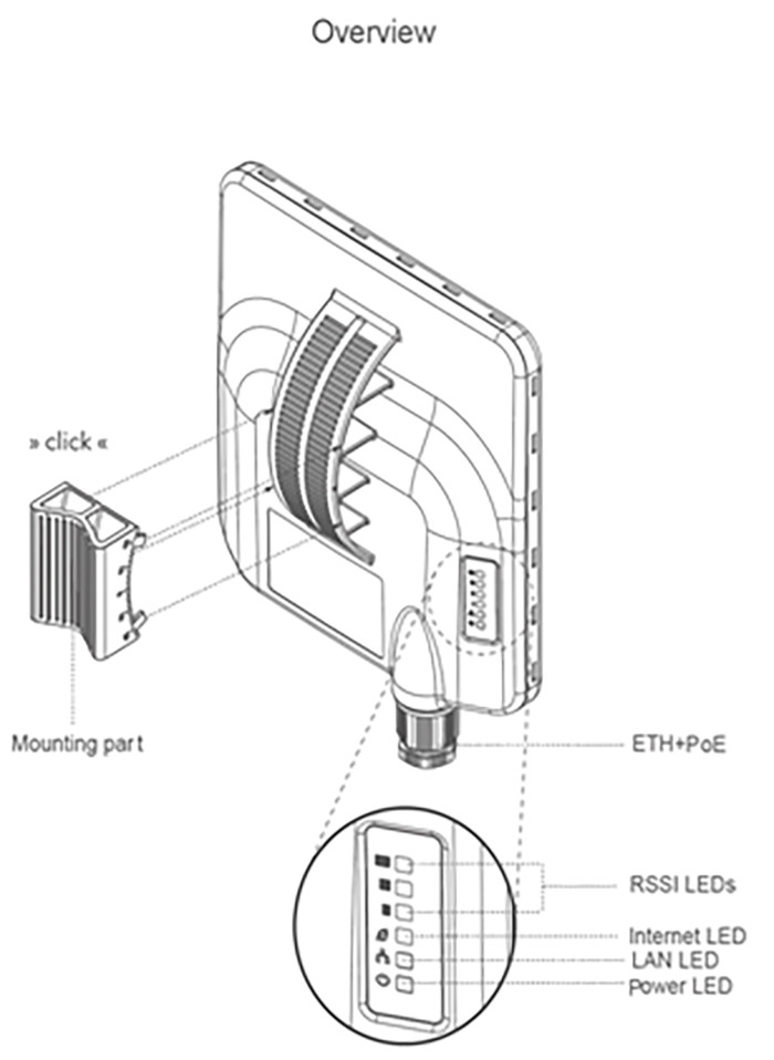 Built In Antenna 5g Cpe Outdoor Router Data Terminal MTK MT7621AT