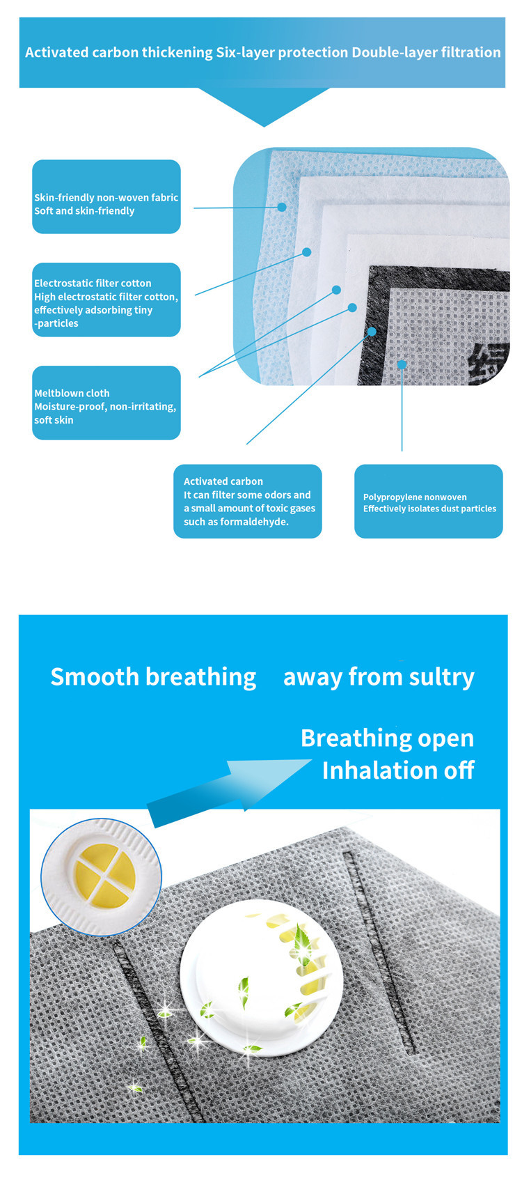Anti Virus FFP1 Face Mask Anti Pollution Disposable Surgical Mask Chemist