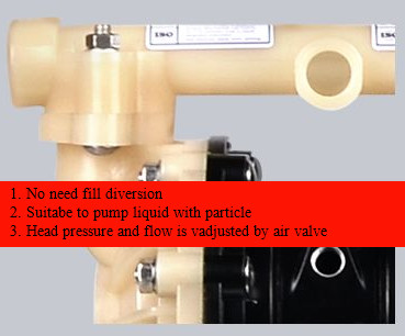 Sulfuric Acid Pneumatic Diaphragm Pump DN80 Air Driven With PVDF Plastic material