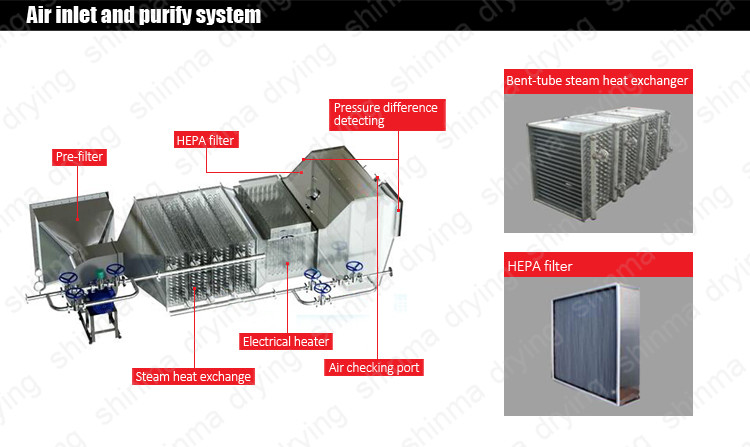 50kg/H Whey Protein Solution Lab Egg Powder Spray Dryer