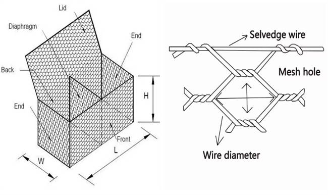 Zinc Coated Gabion Box  Channel Lining River Banks Gabion Wire Baskets 1