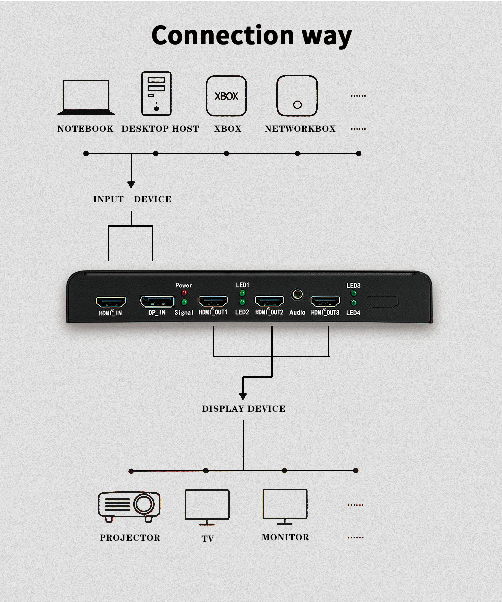 BIT-MSE-4K60-103HD Industrial-Grade 4K Multi-Screen Controller Expansion Solution for High-Res Real-Time Display Applications