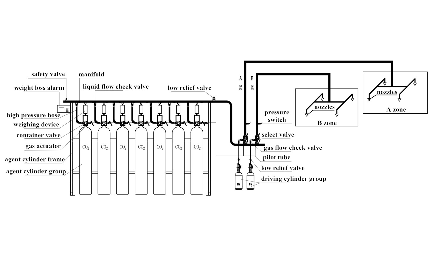 High Pressure Carbon Dioxide Fire Suppression System For Electrical Equipment Rooms