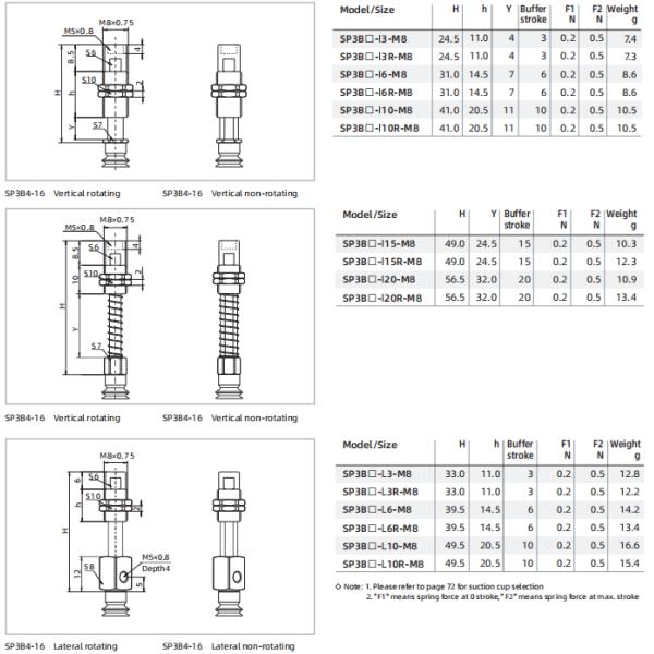 SP3 Series Suction Cup