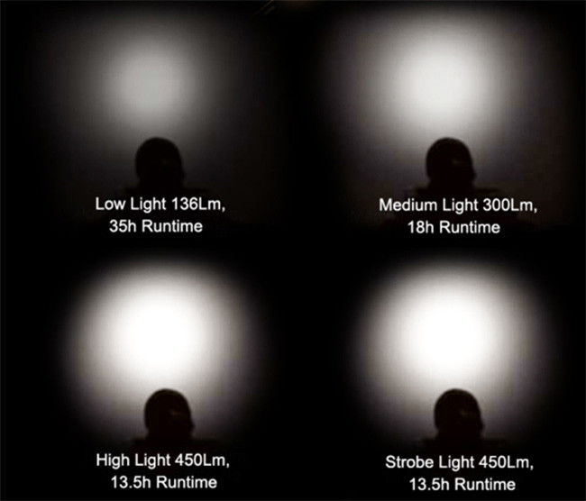450Lm Colorful Rechargeable LED Flashlight 18650 Rechargeable Battery