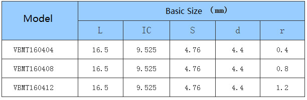 Car Processing- Common Type- Positive - VC - CNC Insert