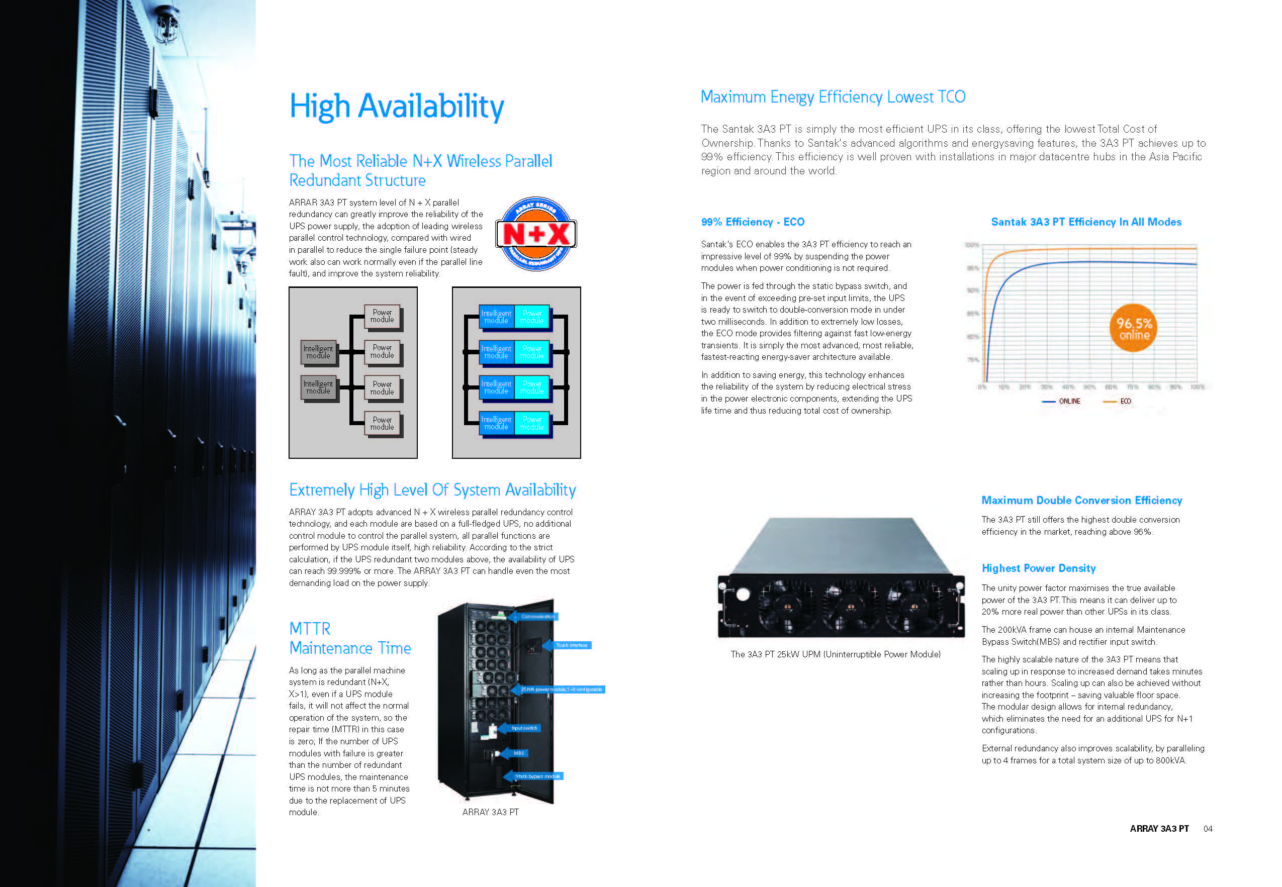 Santak ARRAY 3A3 PT 200kVA Frequency Online Backup Supply UPS with 25kW Power Module