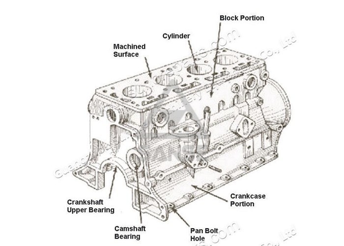 Caterpillar Engine Cylinder Block / E3304 Diesel Engine Block Parts