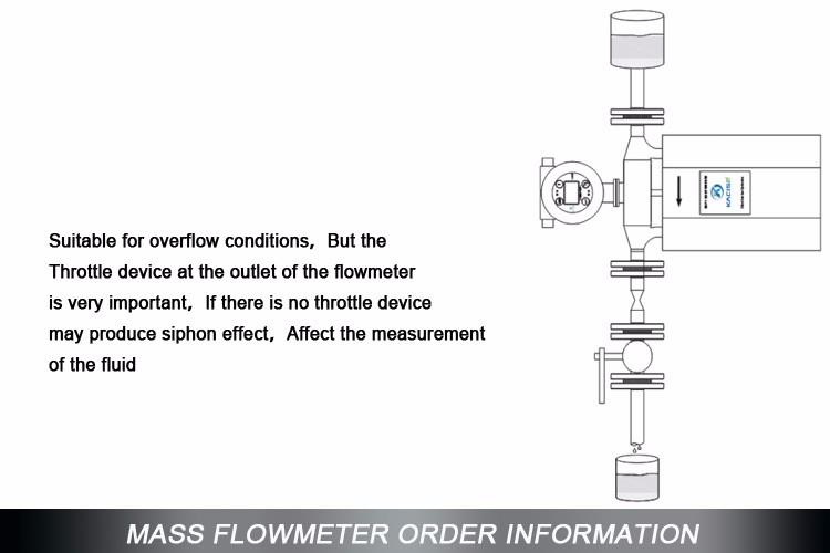 KMF-Series digital air mass flow meter