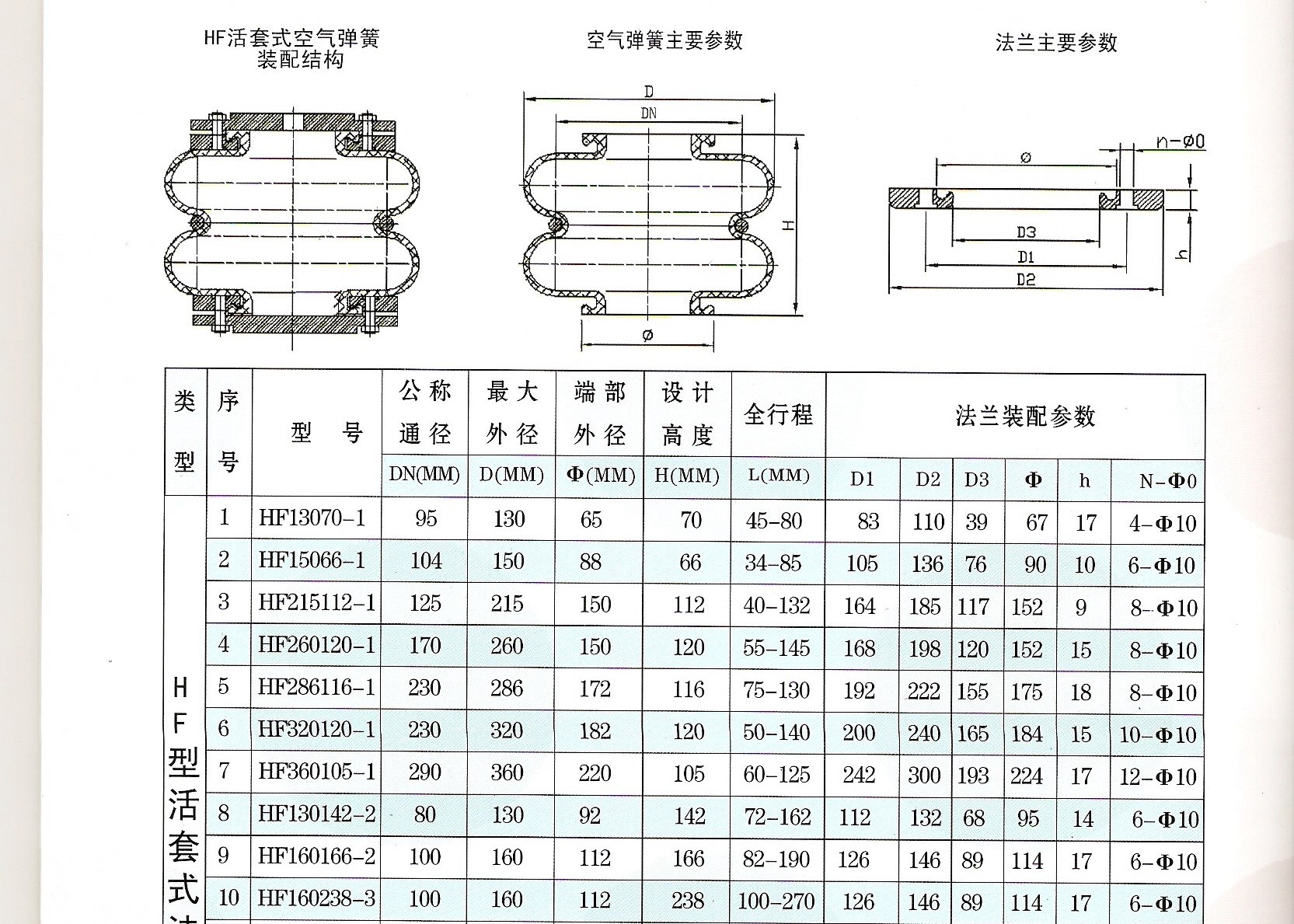 Customized Paper Machine Parts Pneumatic Automatic Felt/Wire Adjustor ±5° Swing Angle