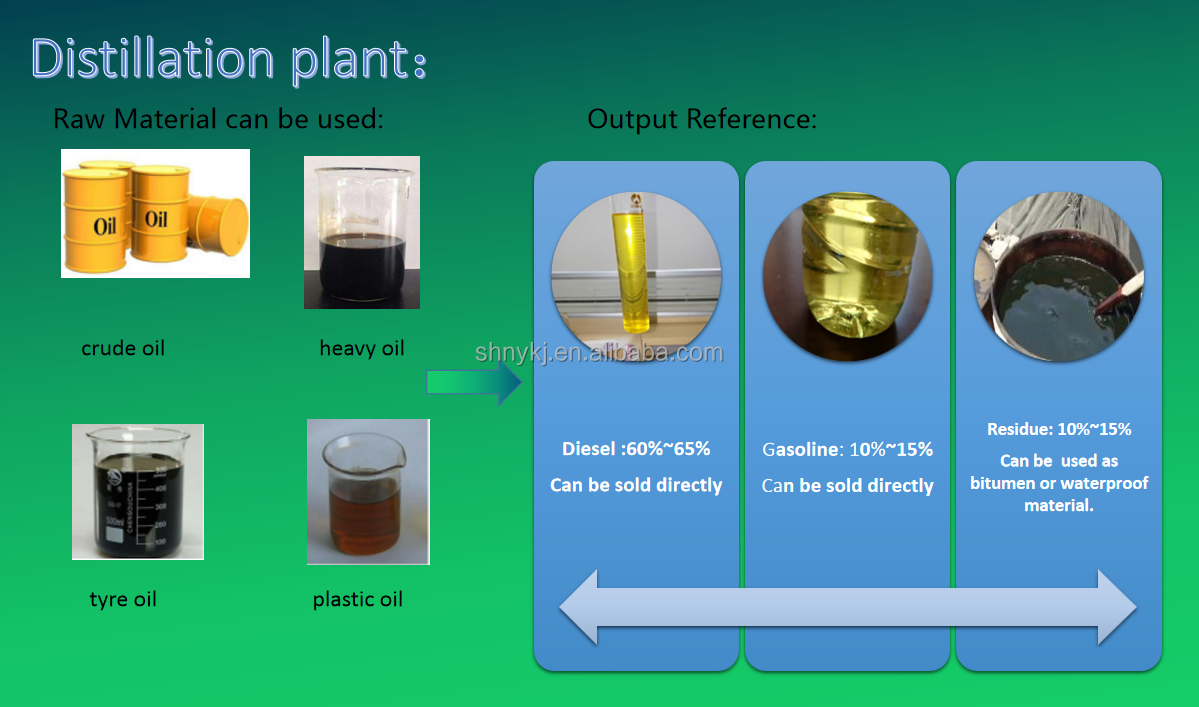 Used Oil Re Refining System For Recycling Black Engine Oil Eco Friendly