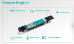 Fully Auto POCT Chemiluminescence Immunoassay Analyzer CLIA