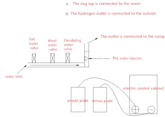 High Capacity Electrolytic Chlorine Dioxide Generator for Heavy Duty Industrial Needs